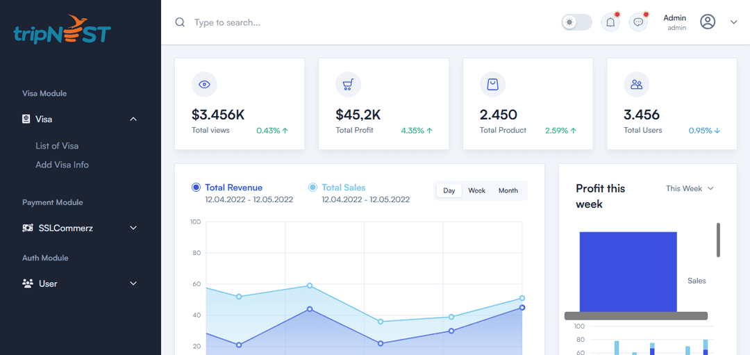 TripNest – Admin Panel